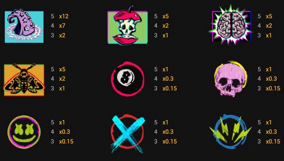 Chaos Crew Slot Paytable