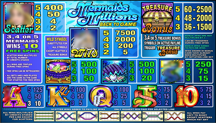 Mermaids Millions Paytable