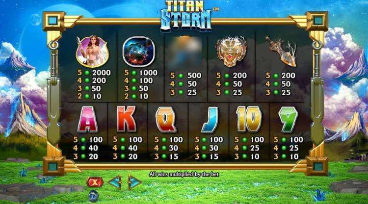 Titan Storm Slot Paytable